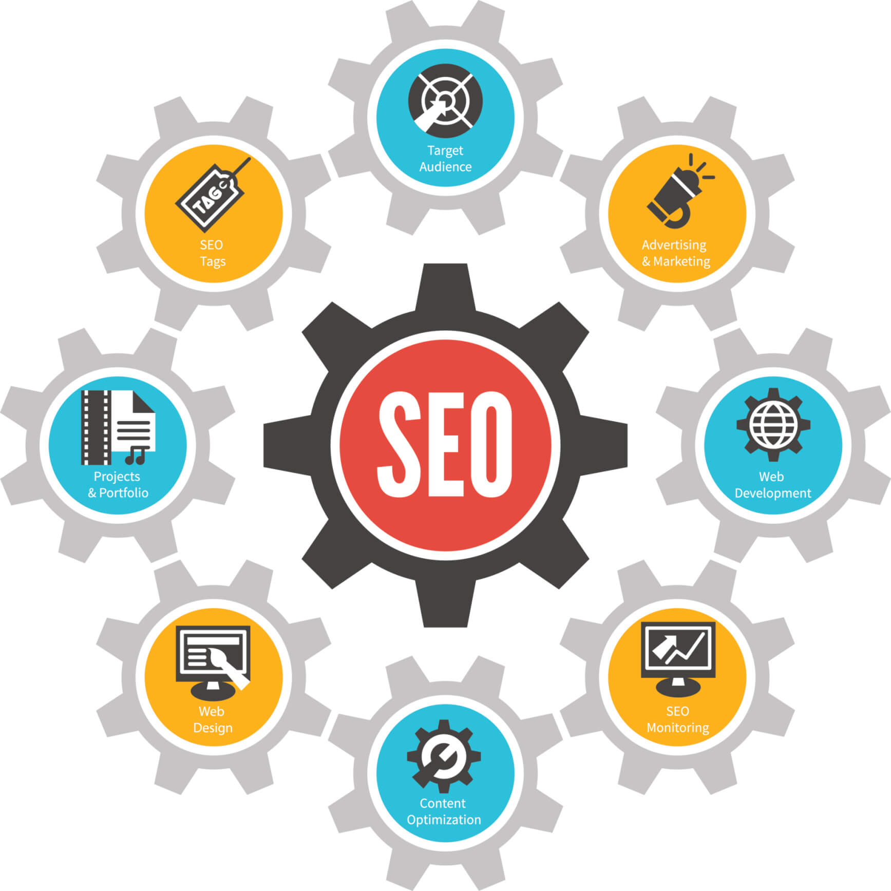 SEO Guide and Strategy in 2020 for free